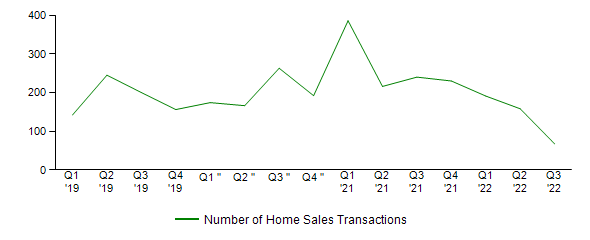 Sales Activity